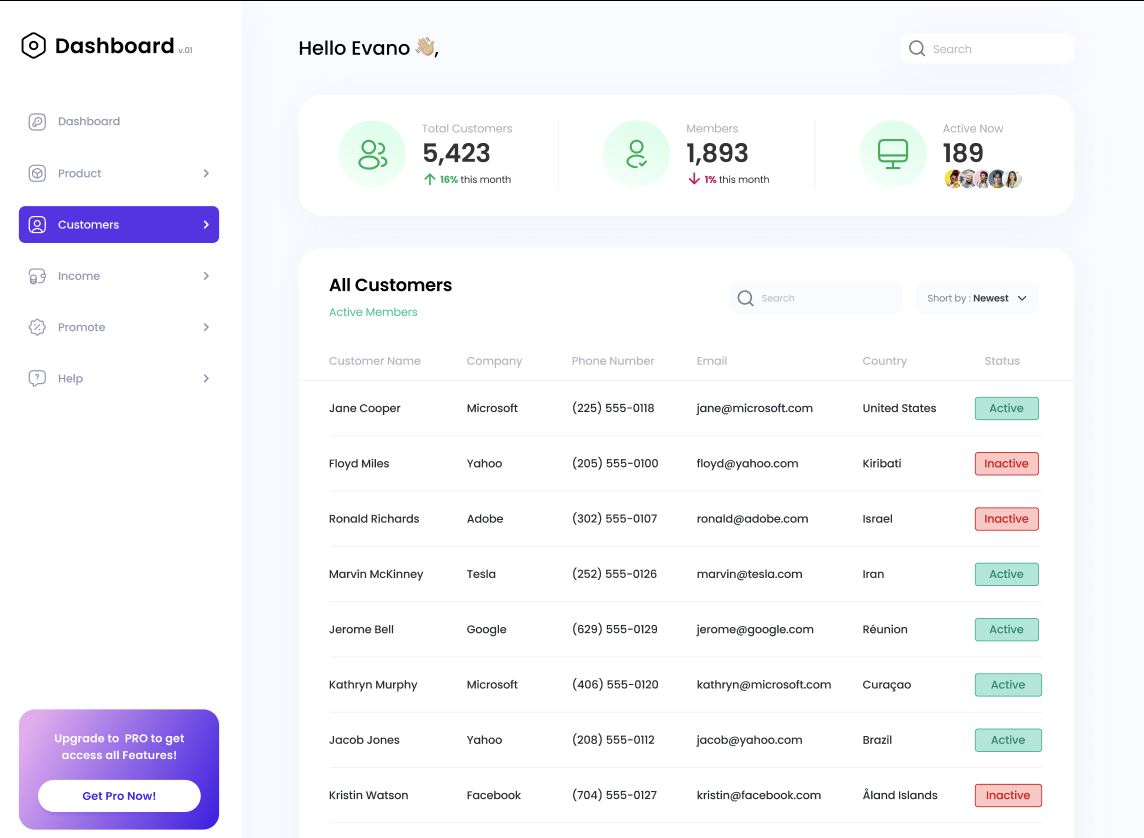 Klantendashboard